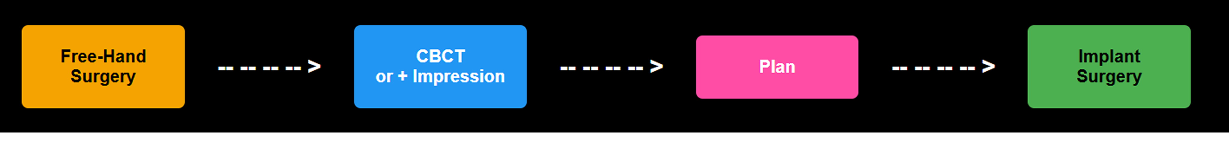 Navident workflow step 1