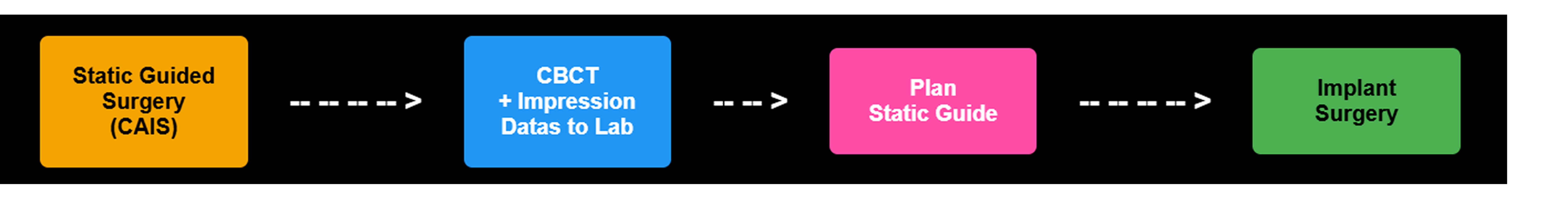 Navident workflow step 2