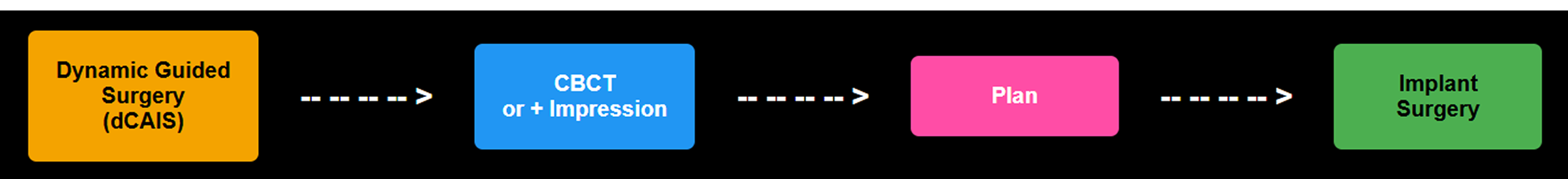 Navident workflow step 3